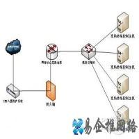 ips是什么意思