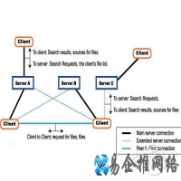 dl是什么意思？