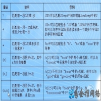 js正则表达式