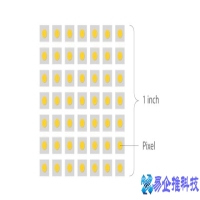 屏幕dpi什么意思，屏幕dpi详解