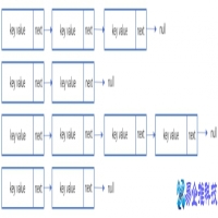 什么是hash值？Hash算法的原理和实际应用讲解