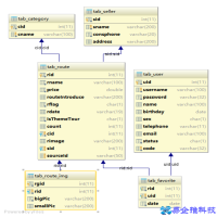 外键约束怎么写，MySql外键约束教程