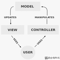 mvc是什么，mvc的优缺点有哪些