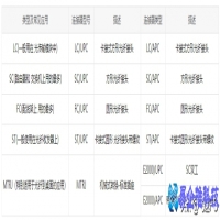 尾纤型号有哪些？详细讲解尾纤型号