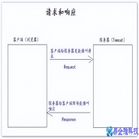 如何配置tomcat？tomcat介绍和配置使用