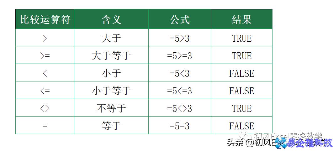 if是什么意思，if函数用法