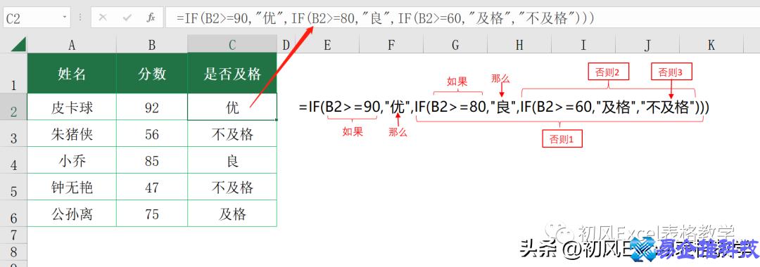 if是什么意思，if函数用法