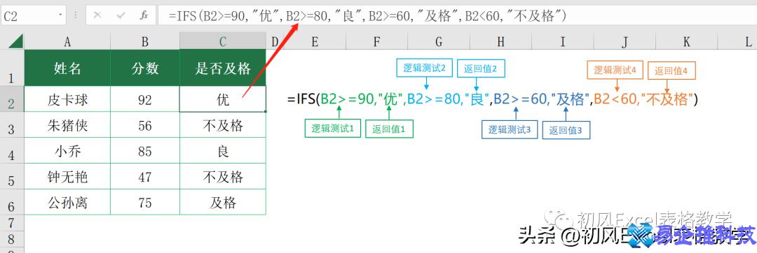 if是什么意思，if函数用法