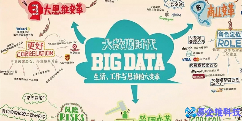 大数据是什么意思，大数据概念
