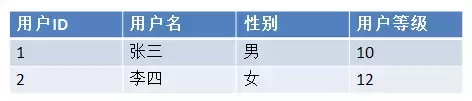 大数据是什么意思，大数据概念