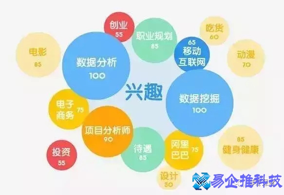 大数据是什么意思，大数据概念
