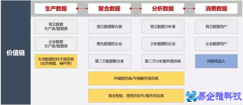 大数据是什么意思，大数据概念